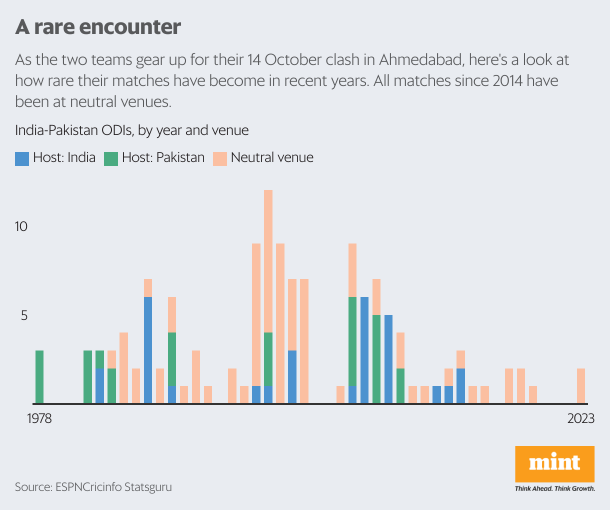 Look: Here's How Many Tickets Have Already Been Sold For Neutral