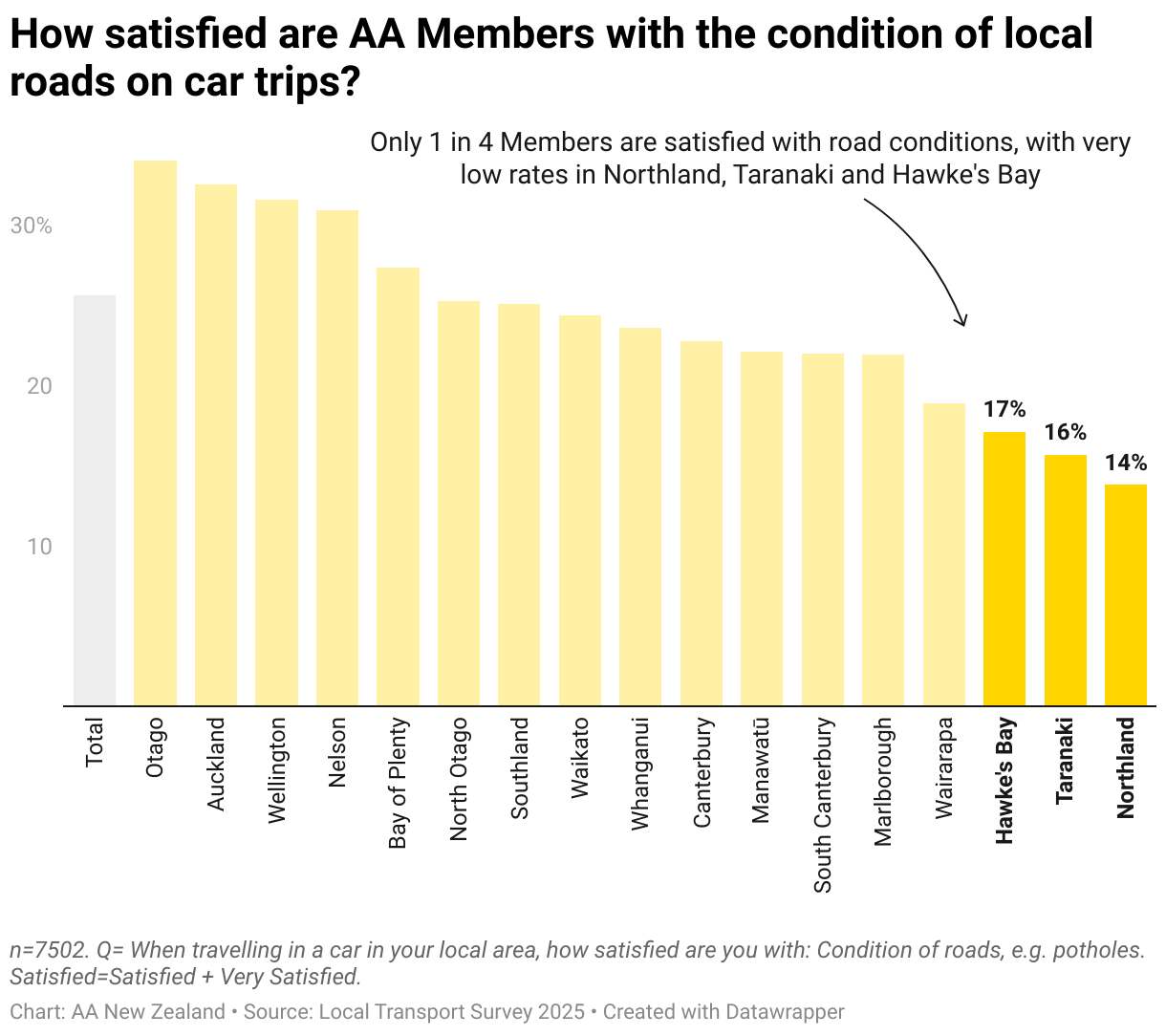 Interactive data visualization chart