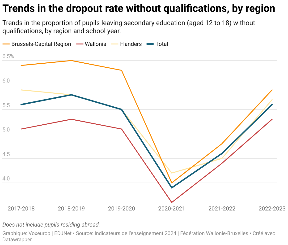 The Belgian education system leaves disadvantaged students behind