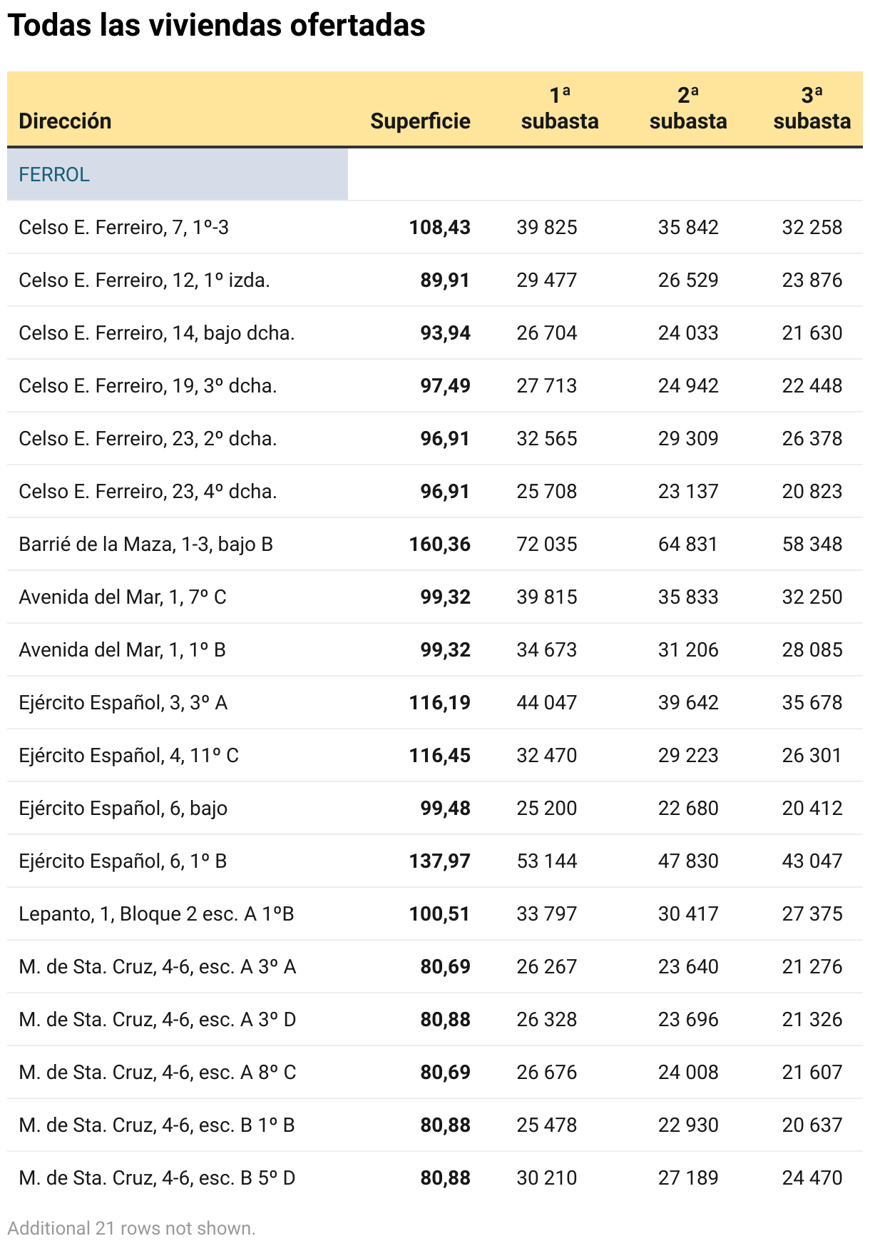 Locura por los pisos «ganga» de Defensa: medio millar de visitas en tres  semanas