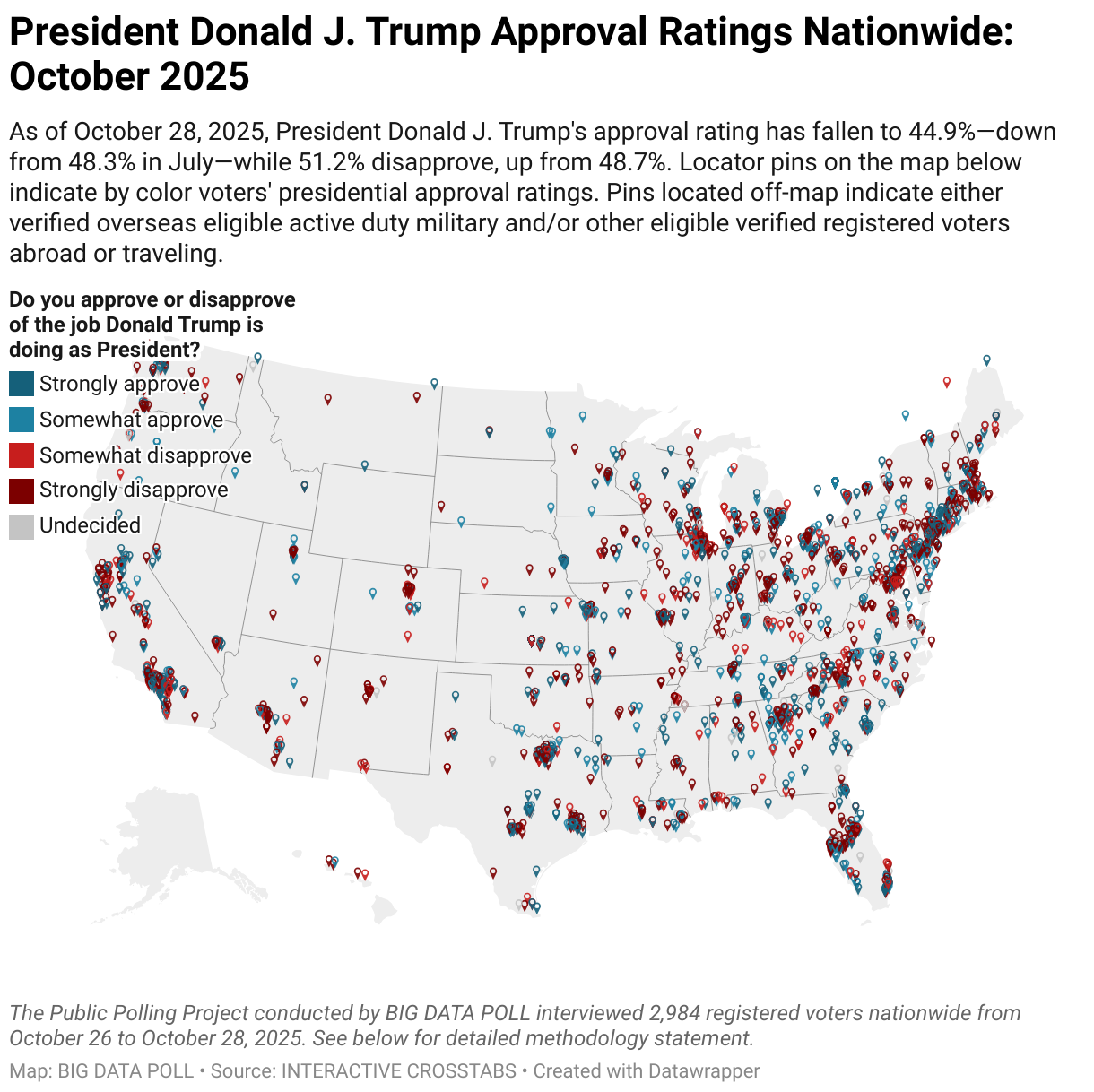 Trump's Approval Rating Declines Further in October