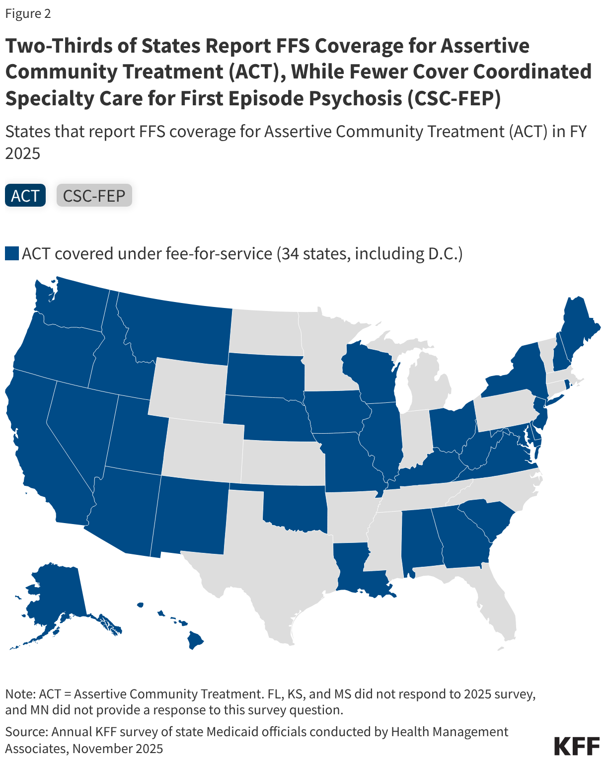 Two-Thirds of States Report FFS Coverage for Assertive Community Treatment (ACT), While Fewer Cover Coordinated Specialty Care for First Episode Psychosis (CSC-FEP) (Choropleth map)