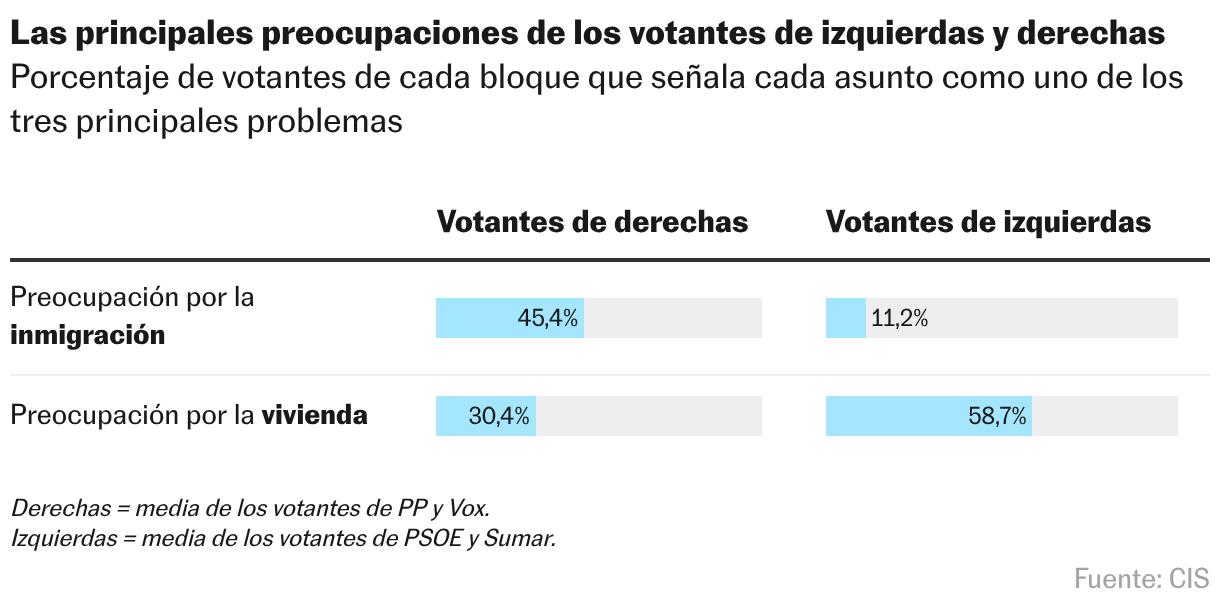 Tabla