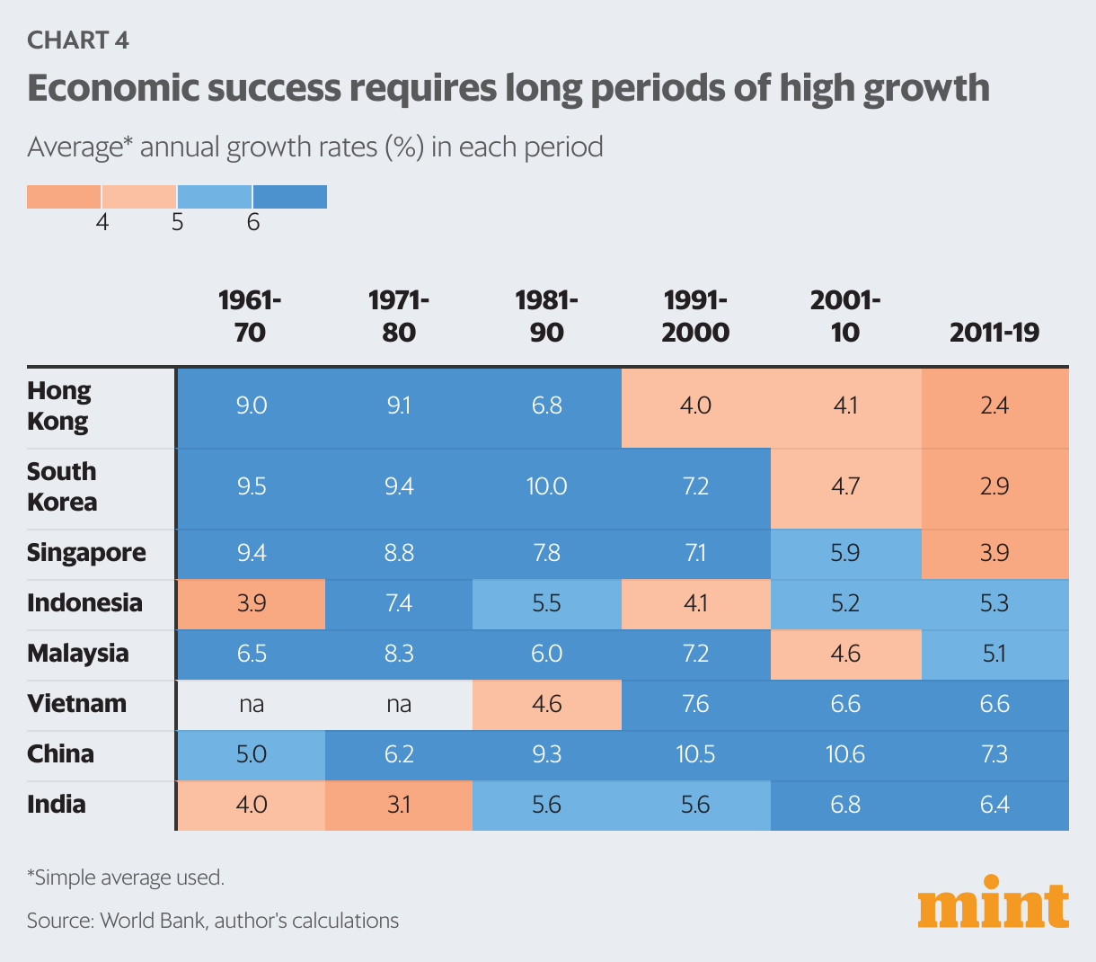 Charting A Realistic Path Of India’s Growth | Mint