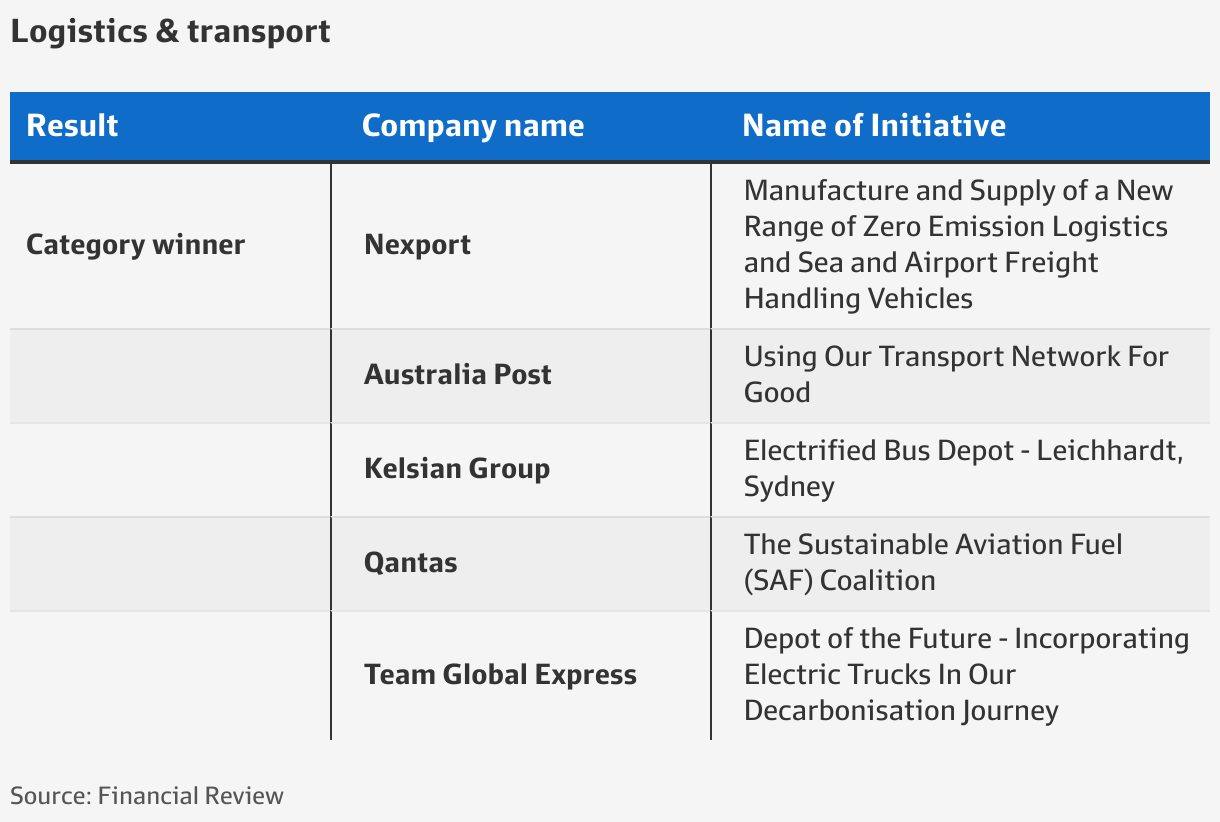 Nexport leading the way with EV buses