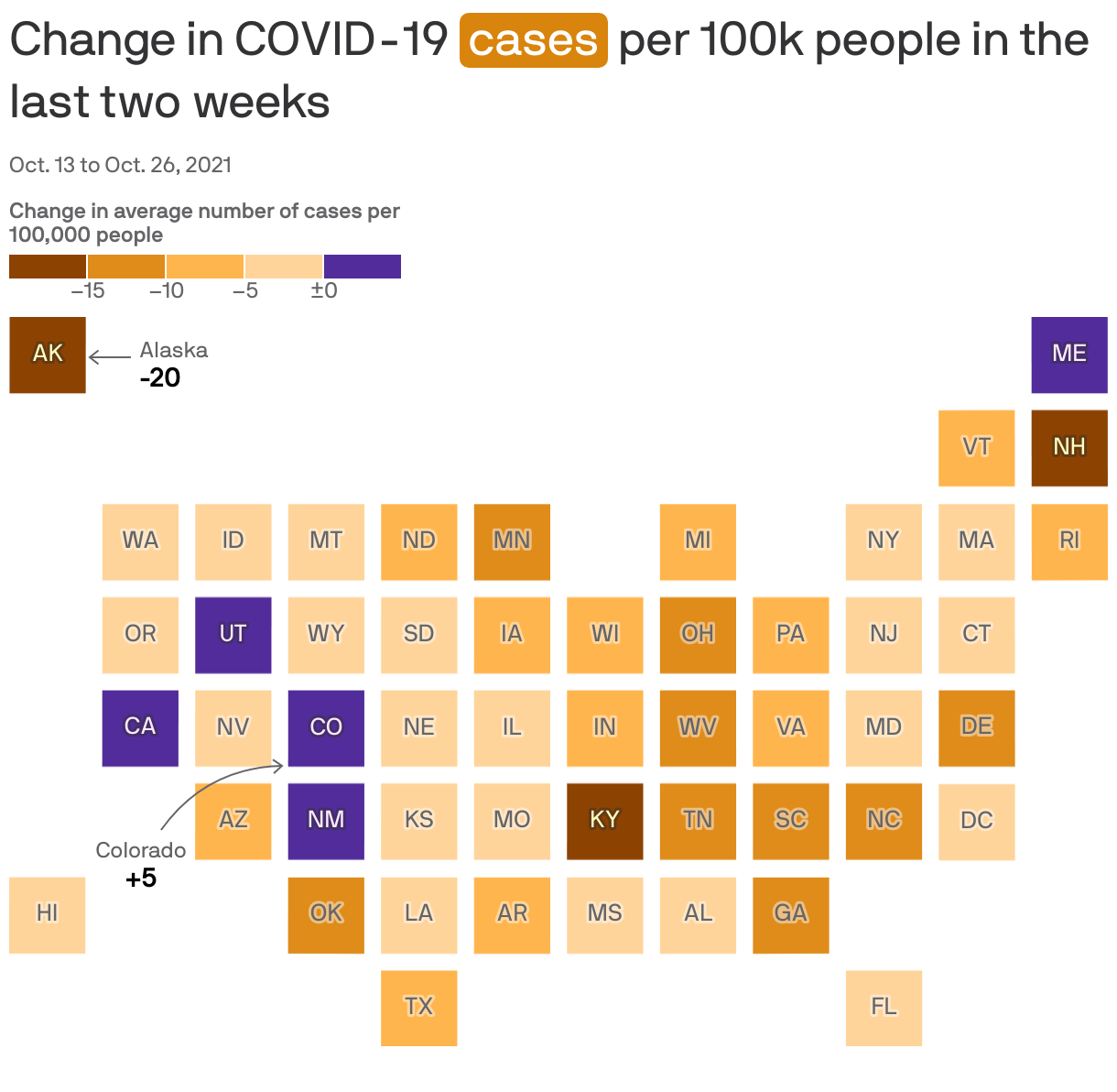 Change in COVID-19 <span style="background:#d9840c;padding:2px 5px;border-radius:5px;color:white;">cases</span> per 100k people in the last two weeks