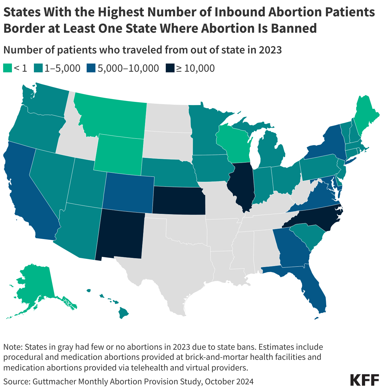 States With the Highest Number of Inbound Abortion Patients Border at Least One State Where Abortion Is Banned data chart