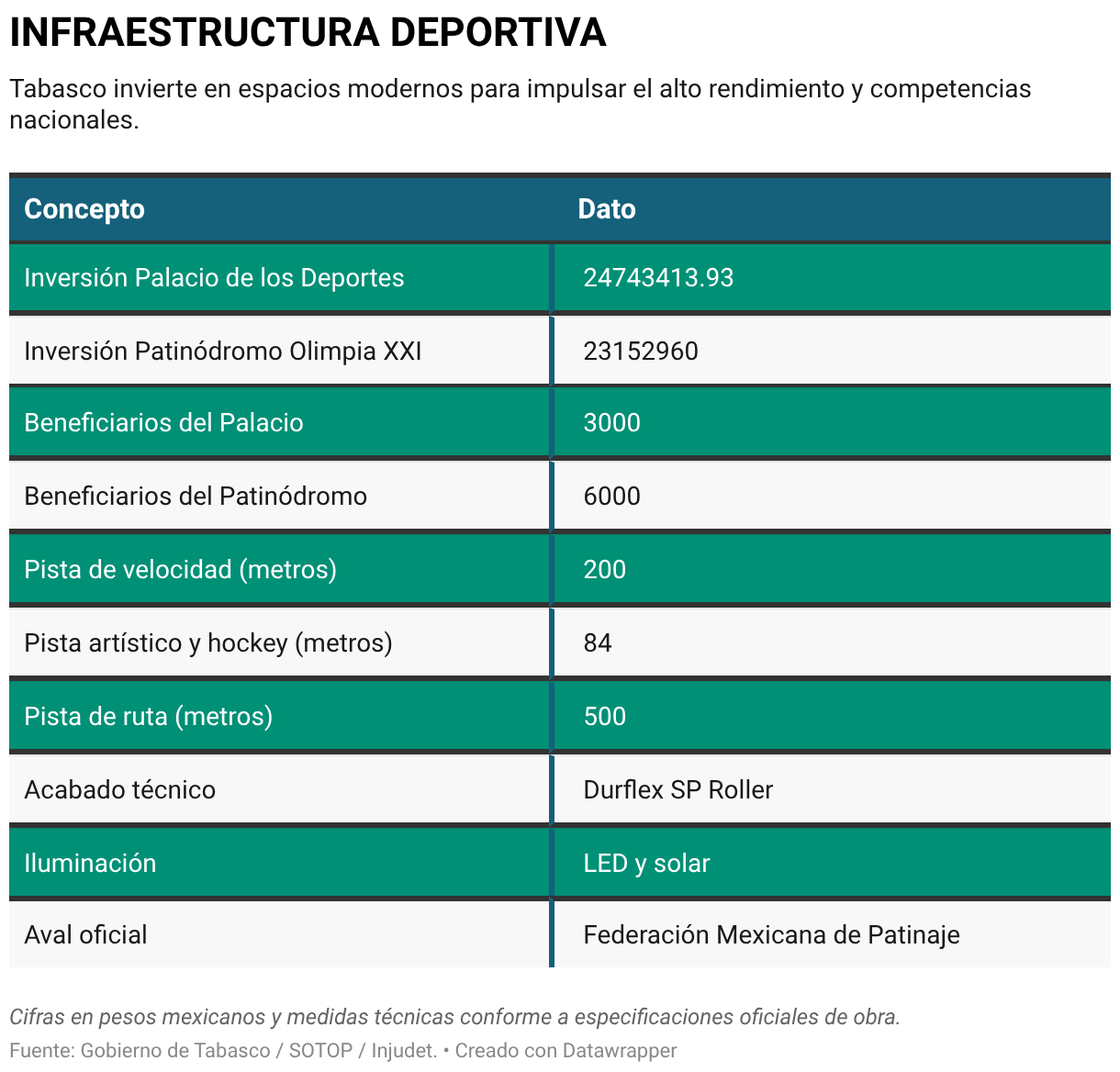 RIESGO PÚBLICO (Tabla)