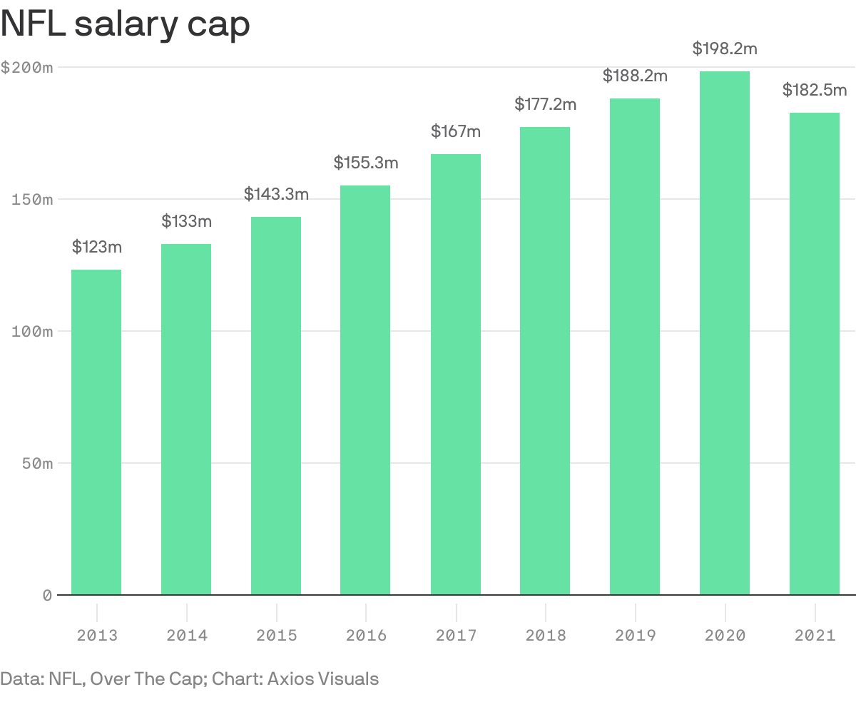 NFL salary cap
