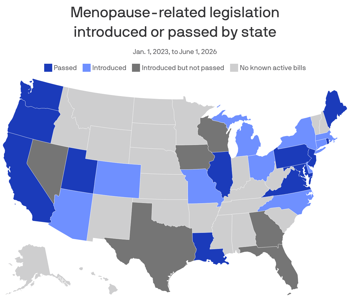 Map showing the states that passed at least one piece of menopause-related legislation from January 2023 to October 2025. Seven states have passed legislation and 13 states have introduced legislation, of which 4 have not passed.