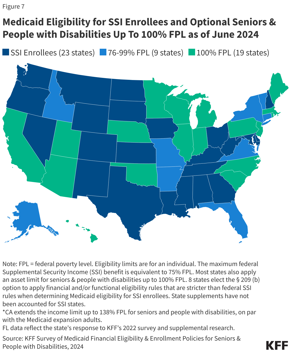 Medicaid Eligibility for SSI Enrollees and Optional Seniors &amp;amp; People with Disabilities Up To 100% FPL as of June 2024 data chart