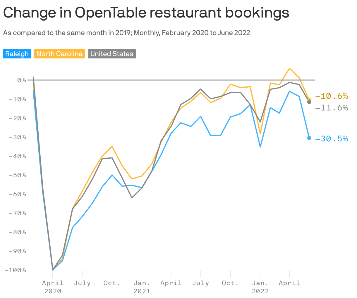 Change in OpenTable restaurant bookings