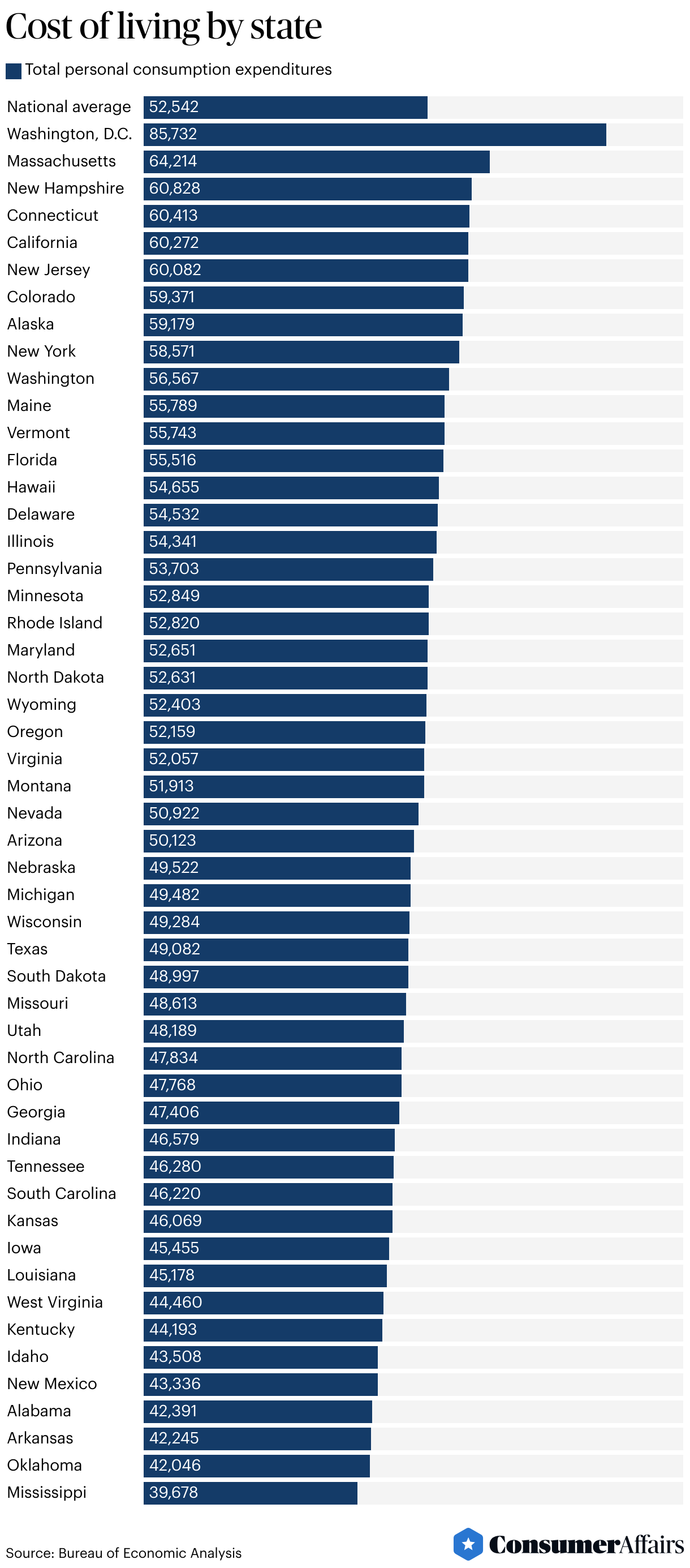 How Many People Move to Florida Every Day 2024 ConsumerAffairs®