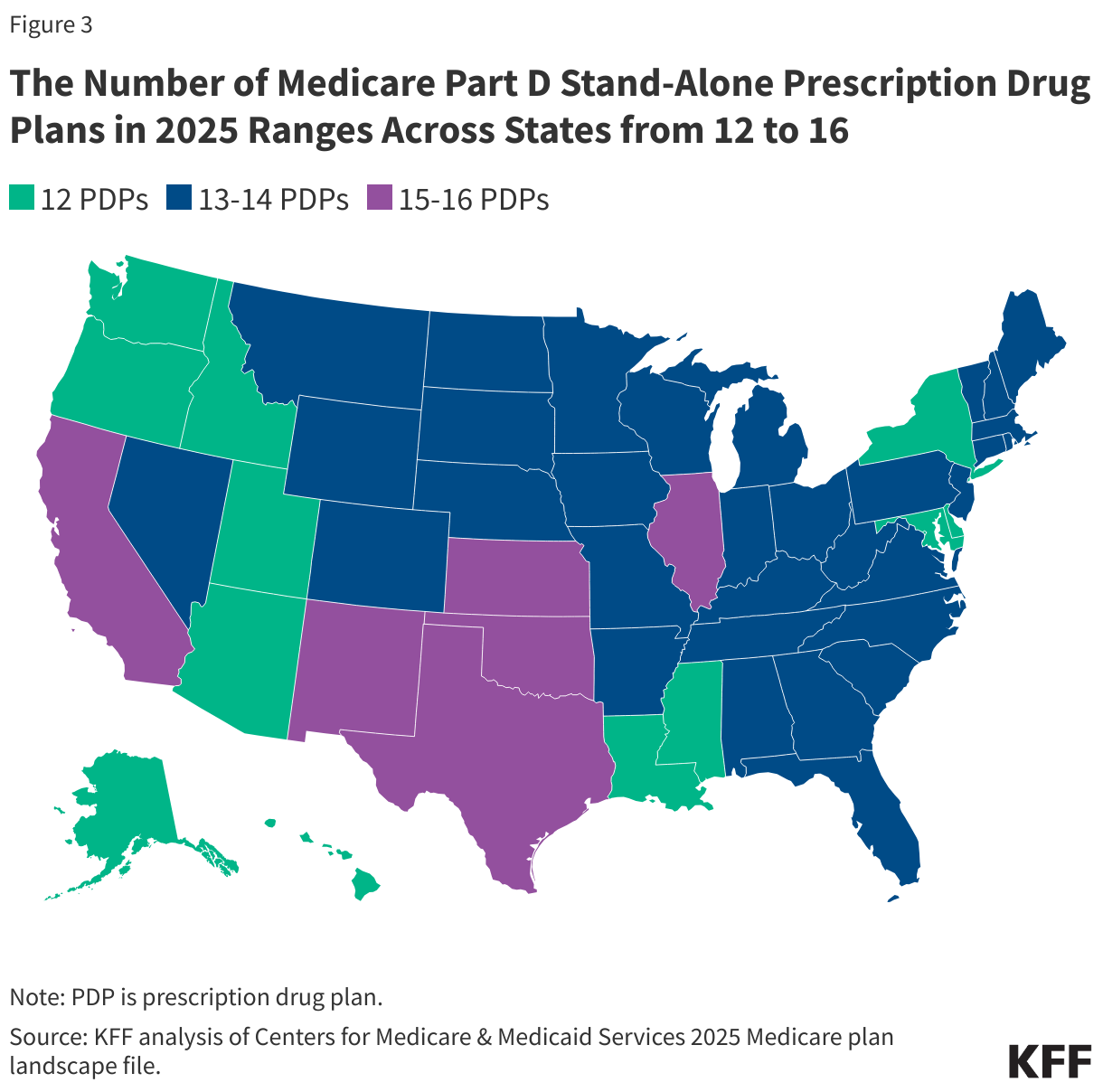 The Number of Medicare Part D Stand-Alone Prescription Drug Plans in 2025 Ranges Across States from 12 to 16 data chart