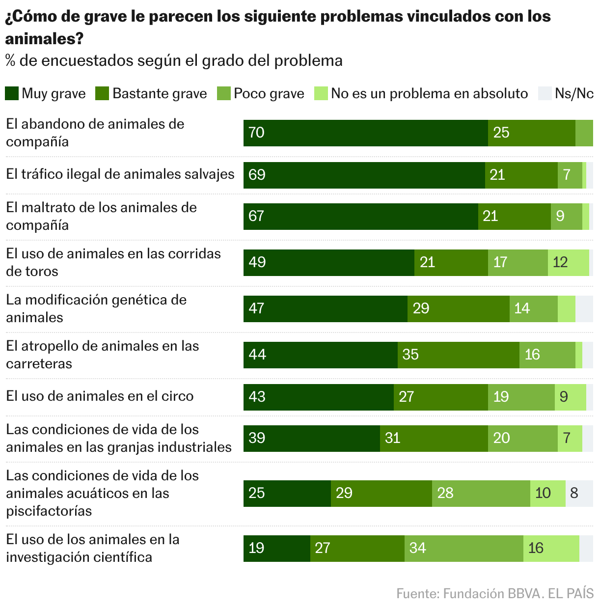Barras apiladas