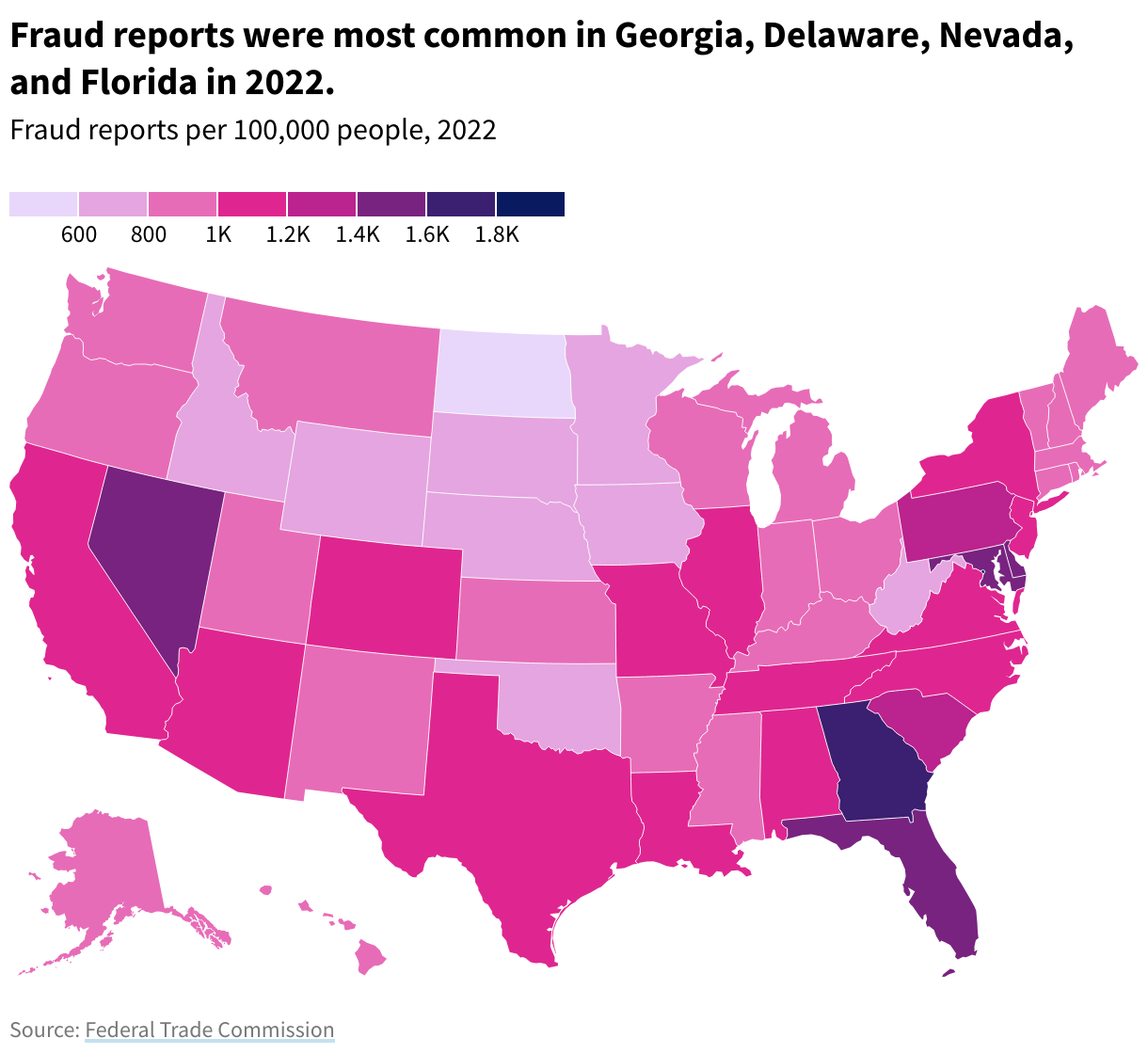 US map of fraud reports per 100,000 people in 2022.  Fraud reports were most common in Georgia, Delaware, Nevada, and Florida in 2022. 