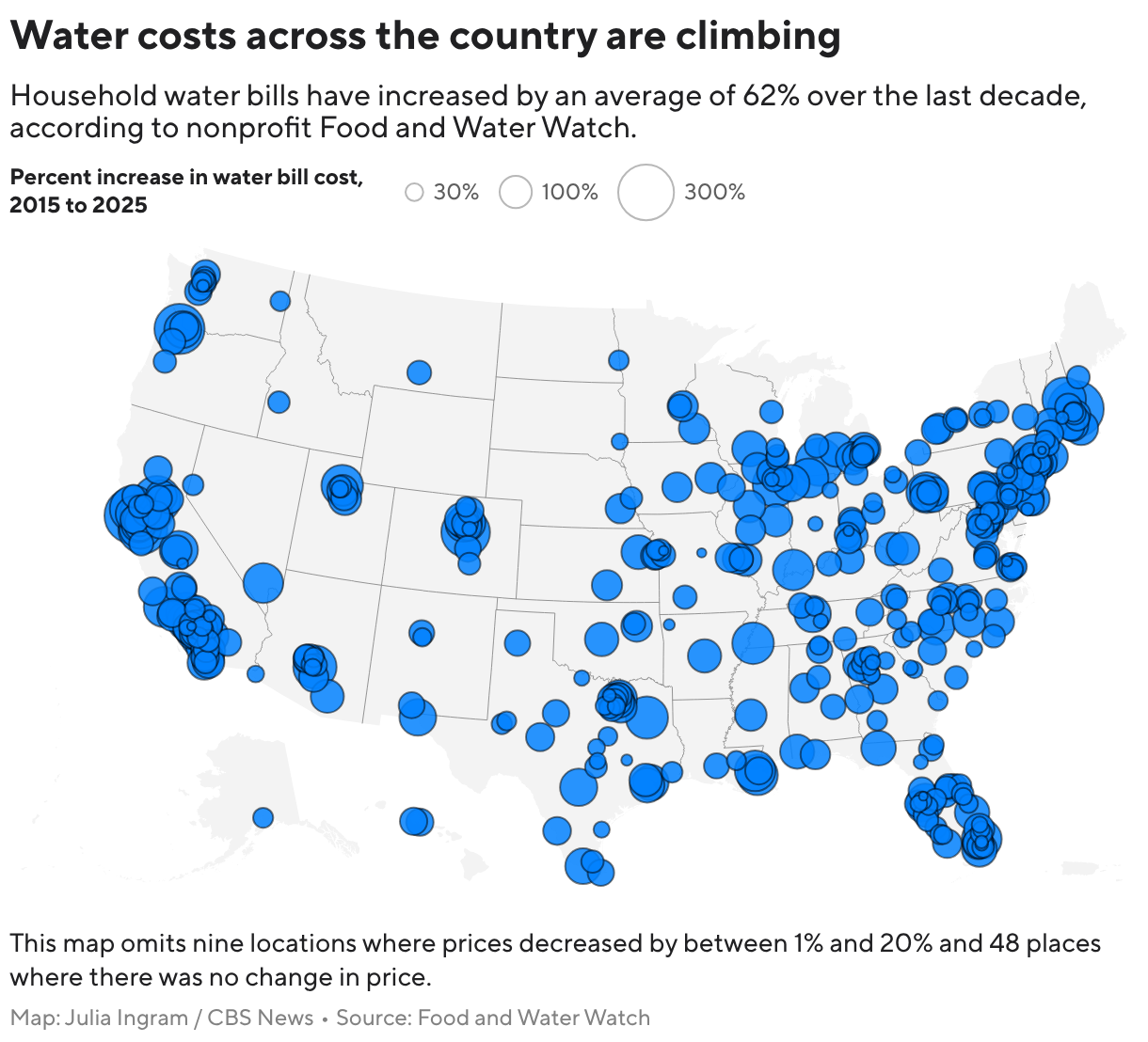 Water costs across the country are climbing (Symbol map)