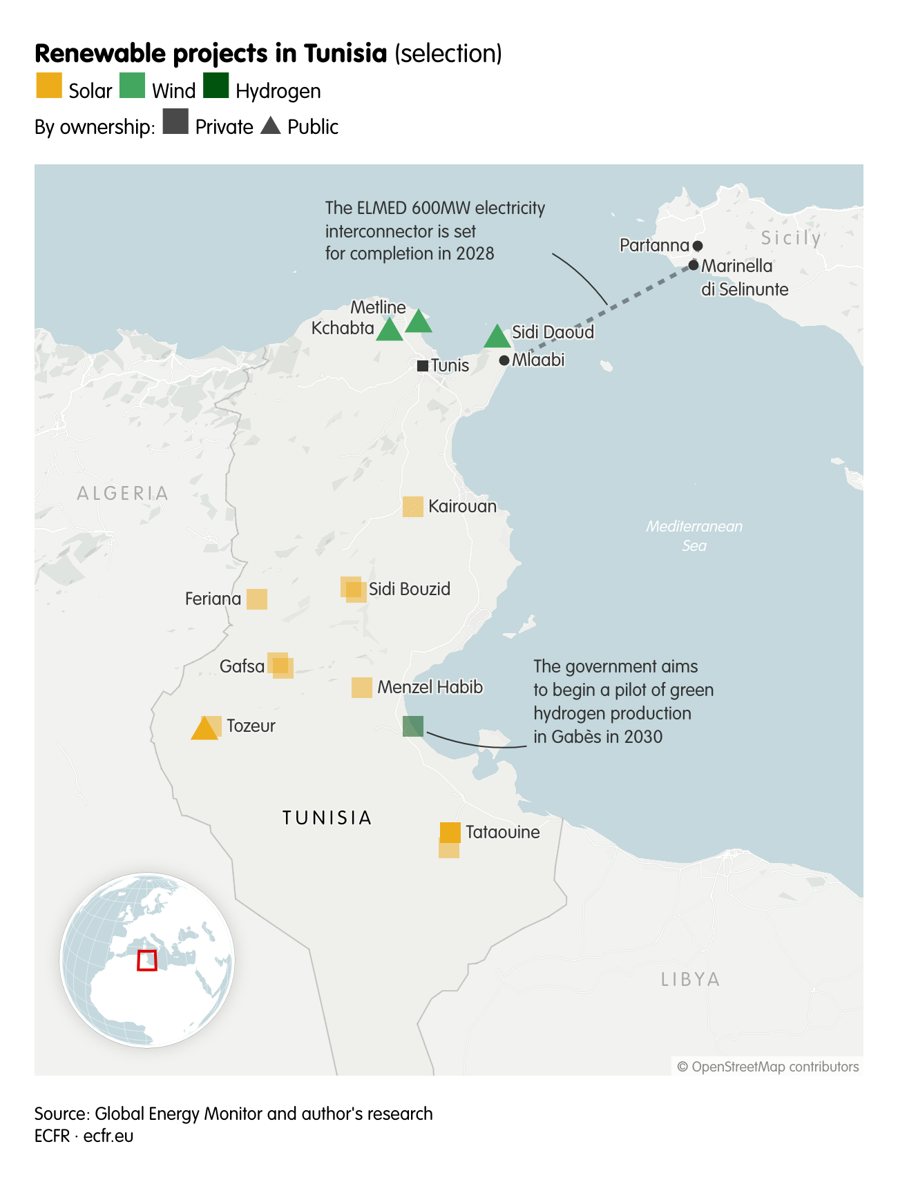 Renewable projects in Tunisia