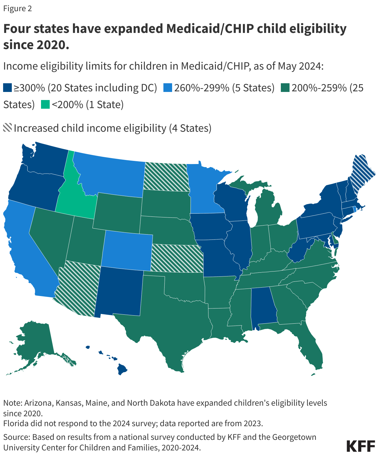 Four states have expanded Medicaid/CHIP child eligibility since 2020 data chart