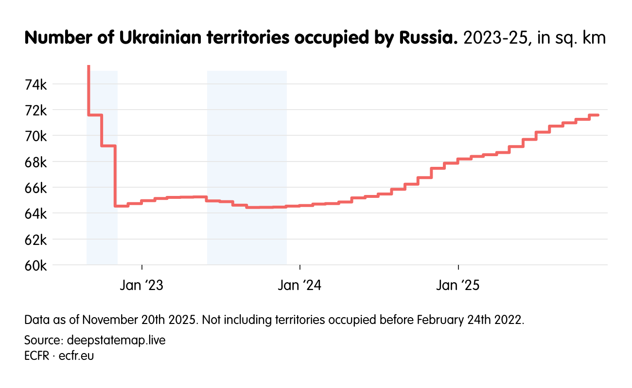 Number of Ukrainian territories occupied by Russia.