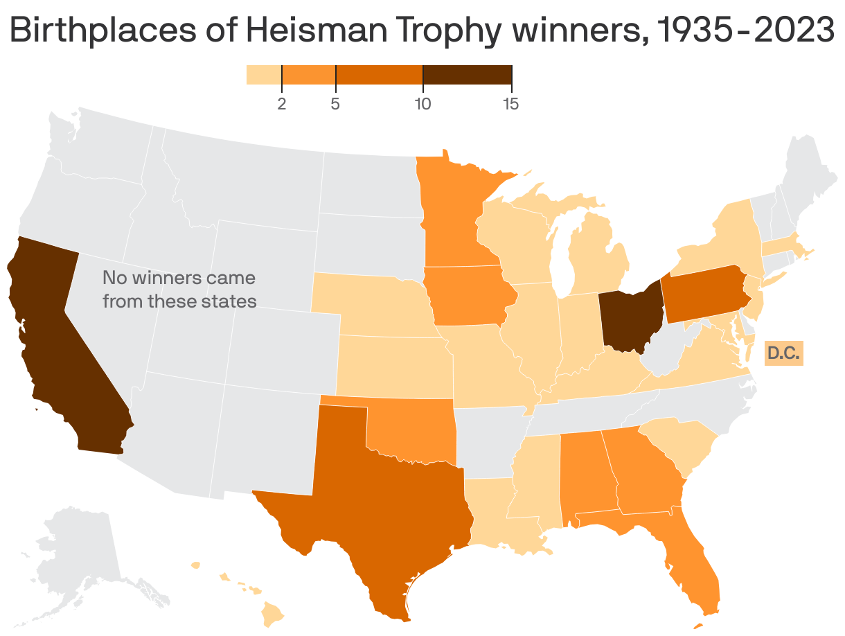 A map showing Heisman winners by state, 1934-2023. California and Ohio have the most at 15 and 10, respectively.