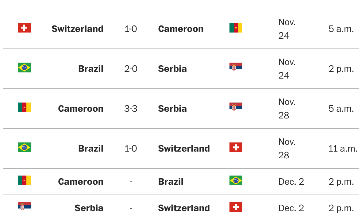 World Cup Group G Brazil, Serbia, Switzerland and Cameroon