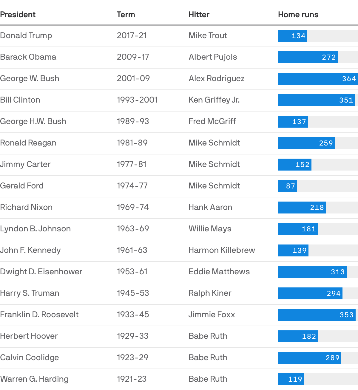 [ Insert title here ]