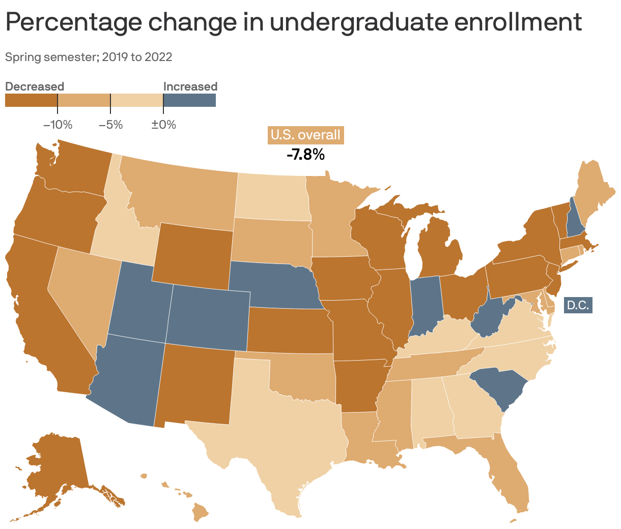 Percentage change in undergraduate enrollment