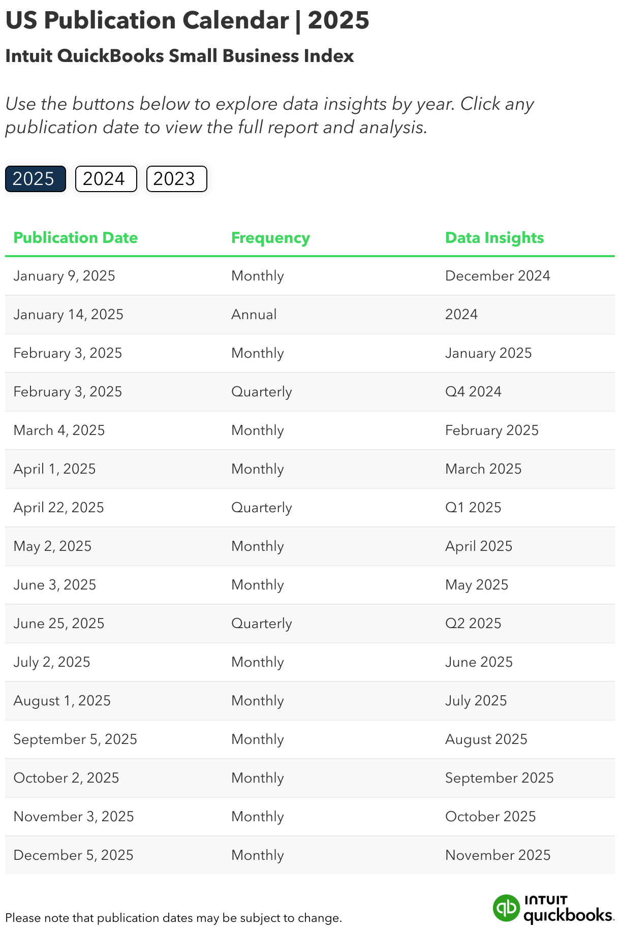 US Publication Calendar | 2025 (Table)