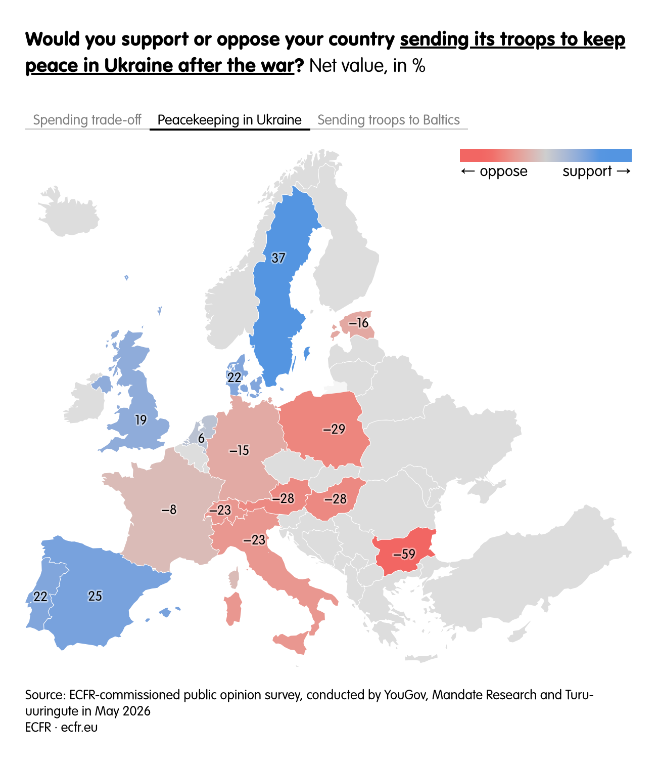 Would you support or oppose your country sending its troops to keep peace in Ukraine after the war?  