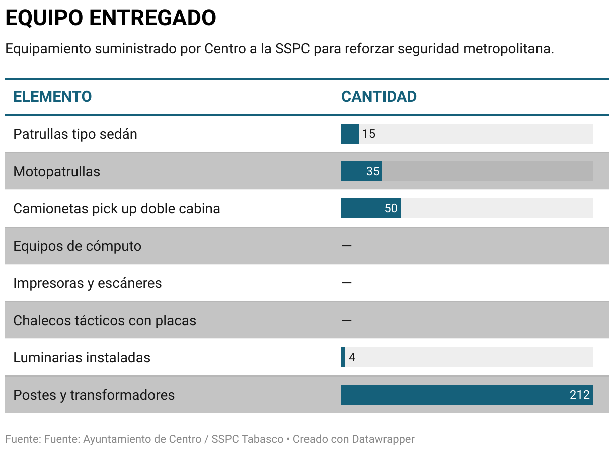 EQUIPO ENTREGADO (Tabla)