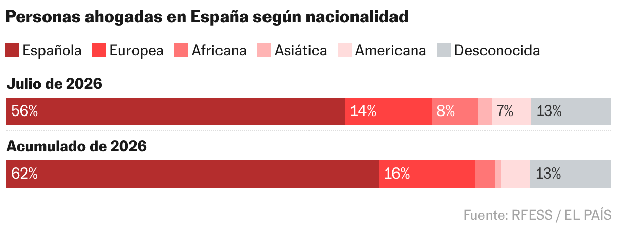 Barras apiladas