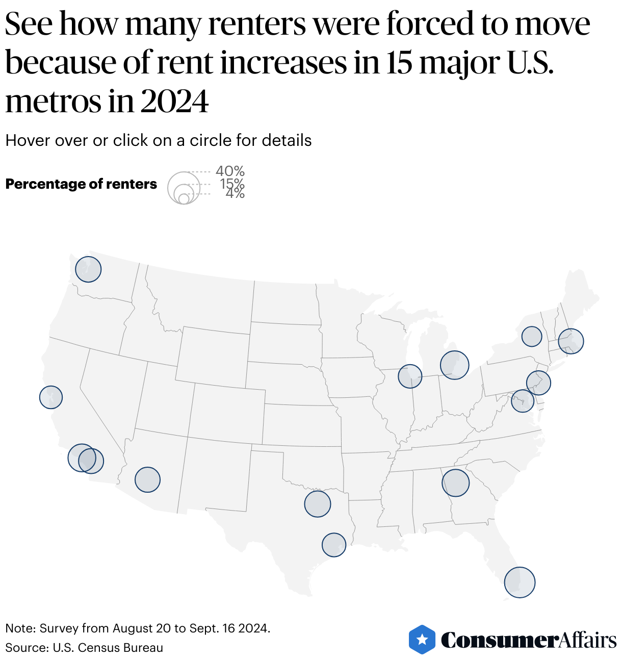 Consumer News: Rent increases are forcing people to move in these cities and states