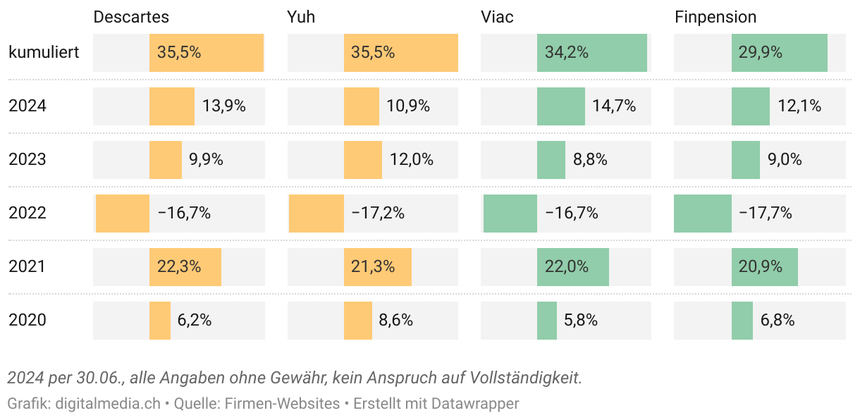 Wie wichtig ist die Rückforderung der Quellensteuer auf ausländische Dividenden in der Vorsorge?