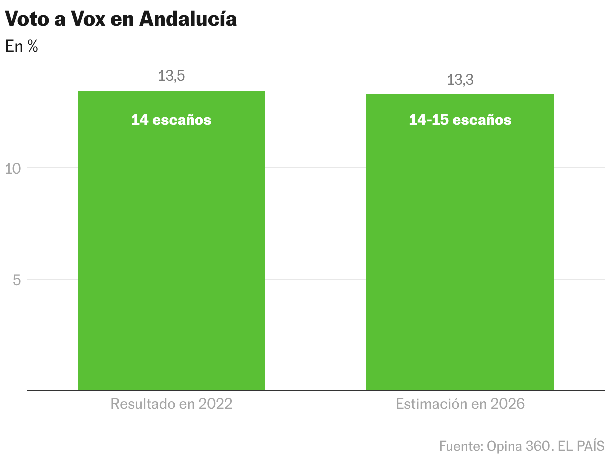 Gráfico de columnas