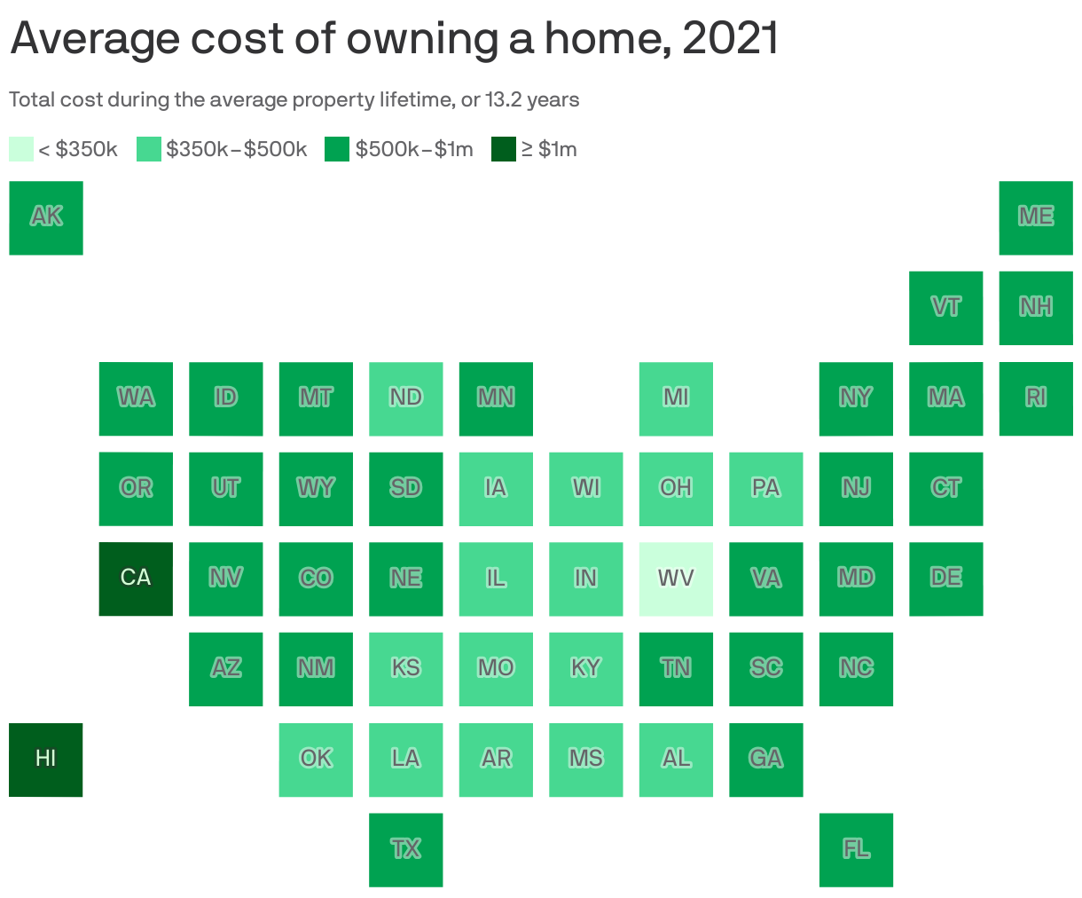 Average cost of owning a home, 2021