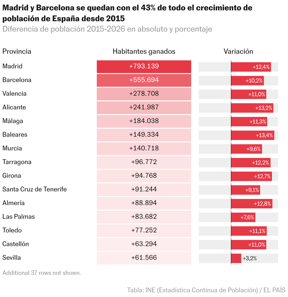 Tabla