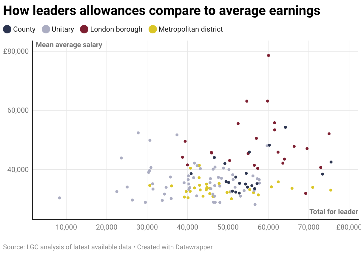 Exclusive: Inconsistent approach to councillor allowances revealed ...