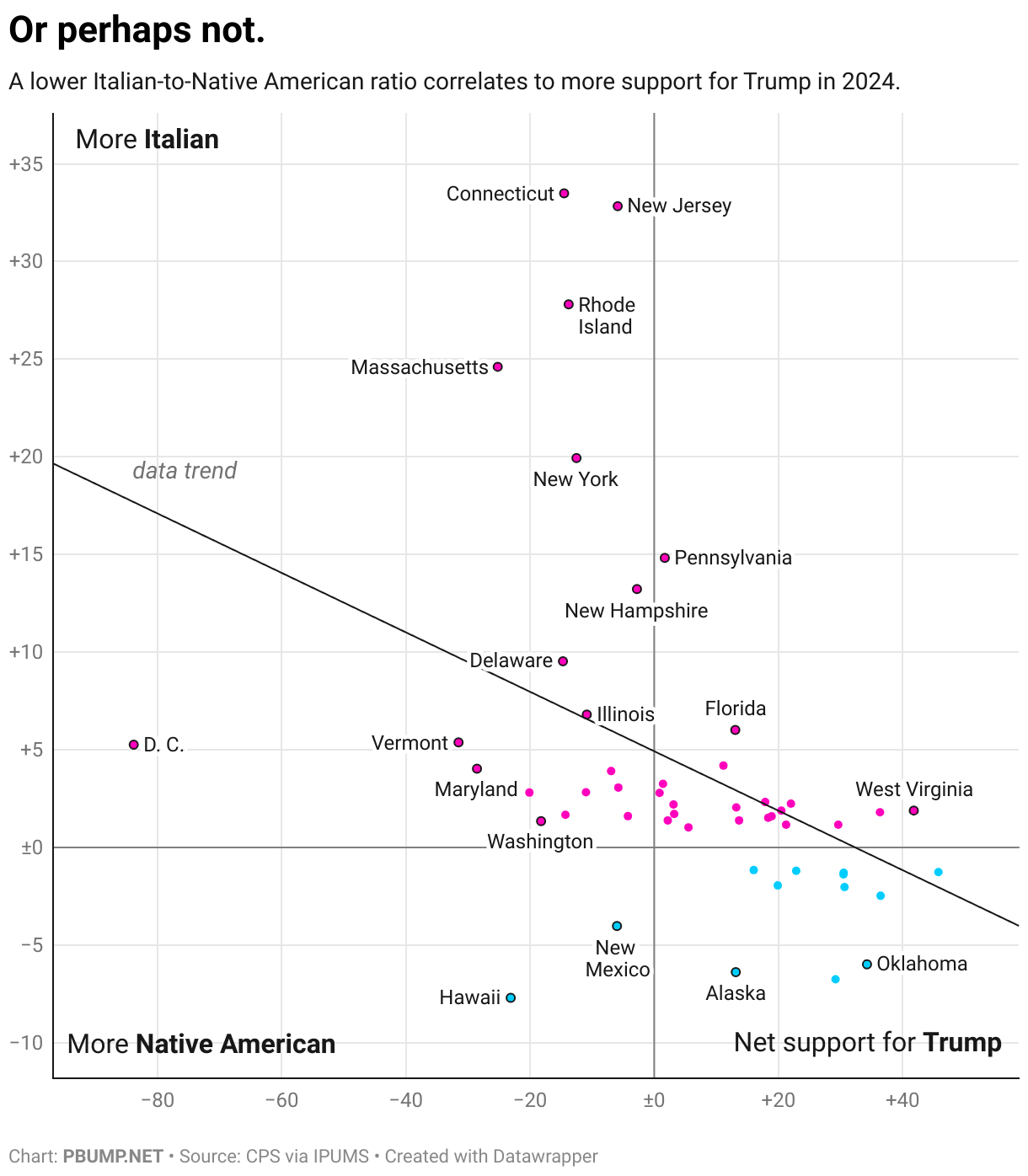 Or perhaps not. (Scatter Plot)