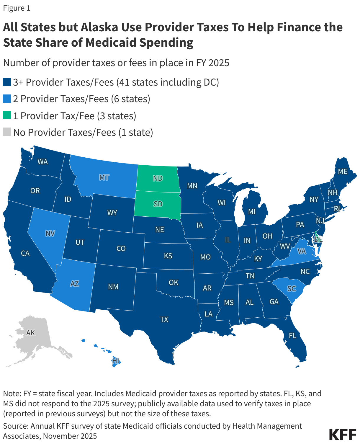All States but Alaska Use Provider Taxes To Help Finance the State Share of Medicaid Spending