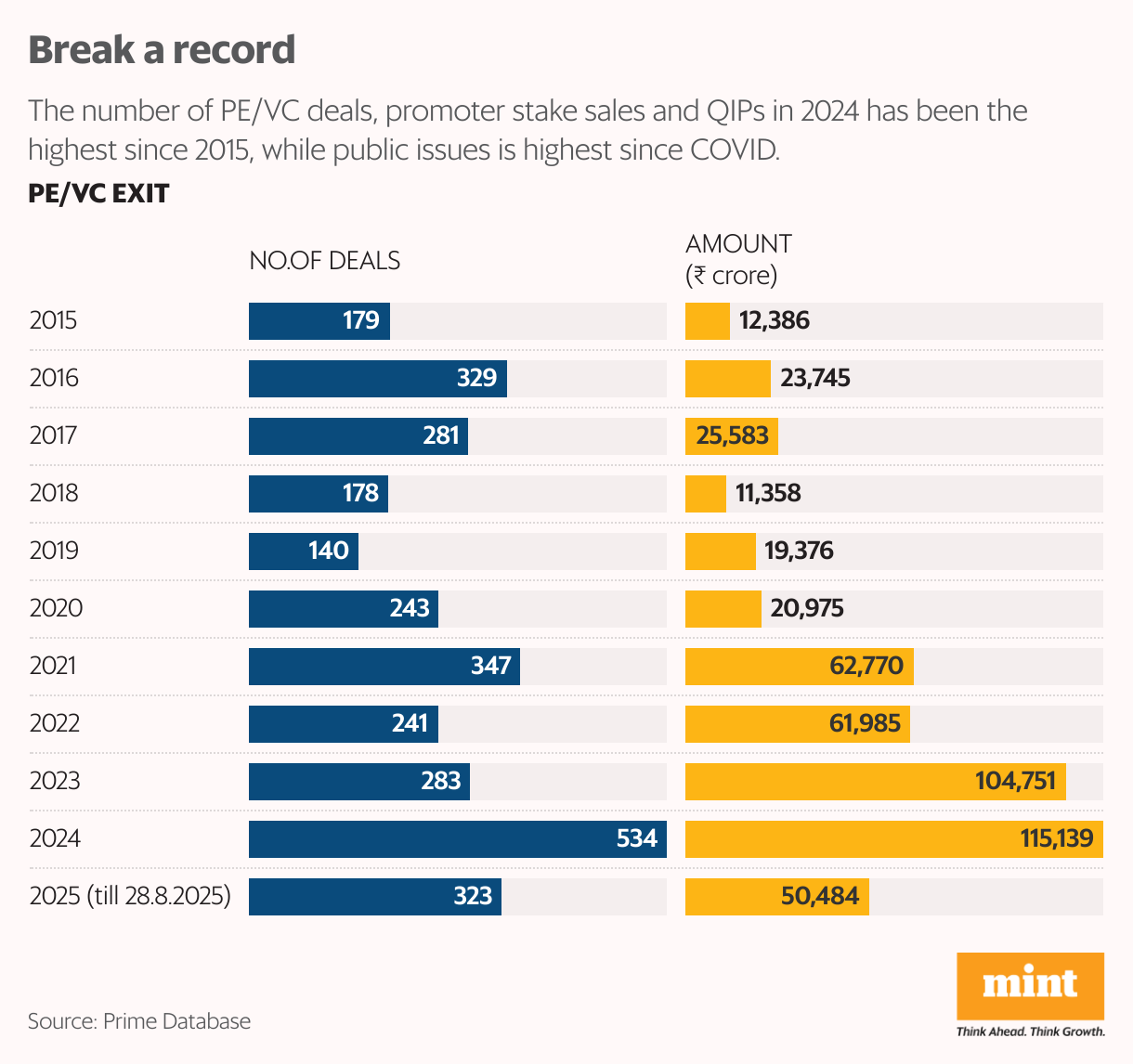 Break a record (Split Bars)