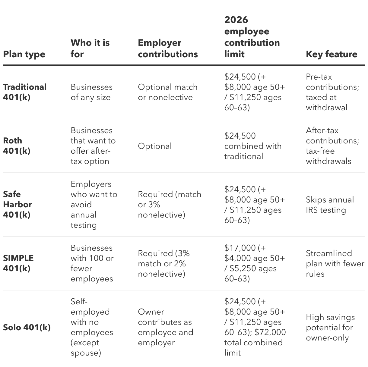 Different types of 401(k) plans explained | QuickBooks Blog