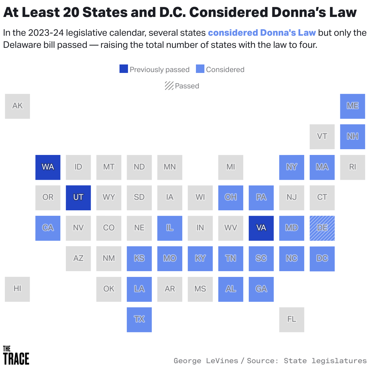 A cartogram of the United States showing four states with Donna's Law passed and 20 others that considered the measure in the 2023-24 session.