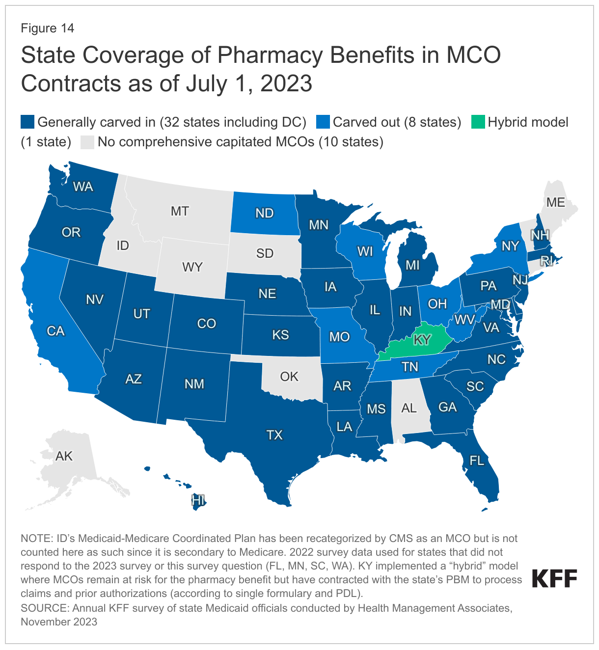 State Coverage of Pharmacy Benefits in MCO Contracts as of July 1, 2023 data chart