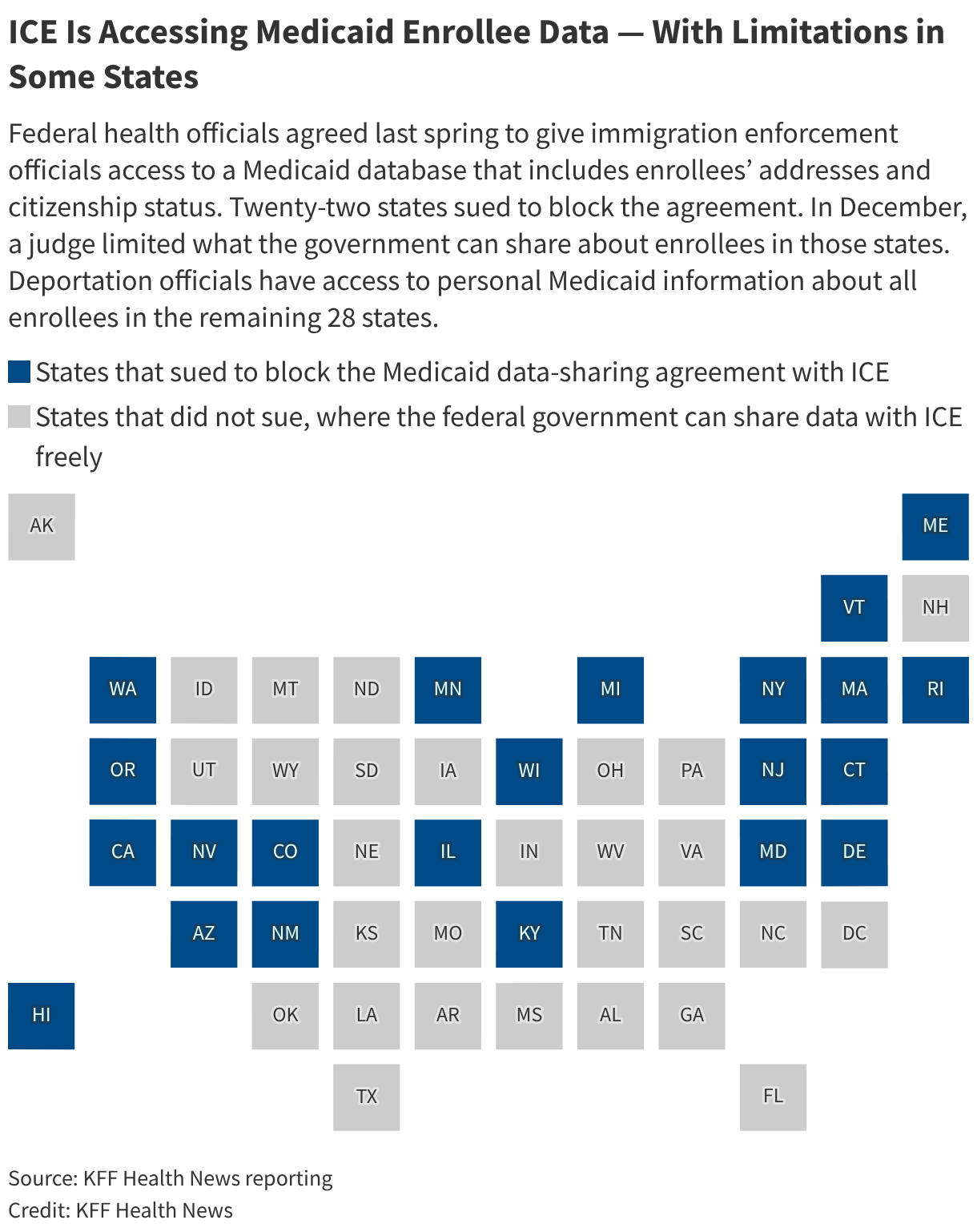 ICE Is Accessing Medicaid Enrollee Data — With Limitations in Some States