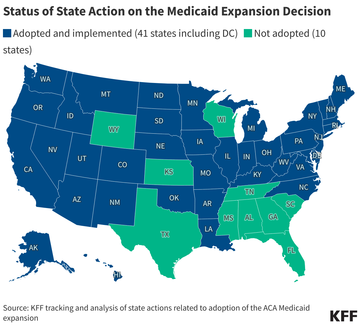 Status of State Action on the Medicaid Expansion Decision data chart