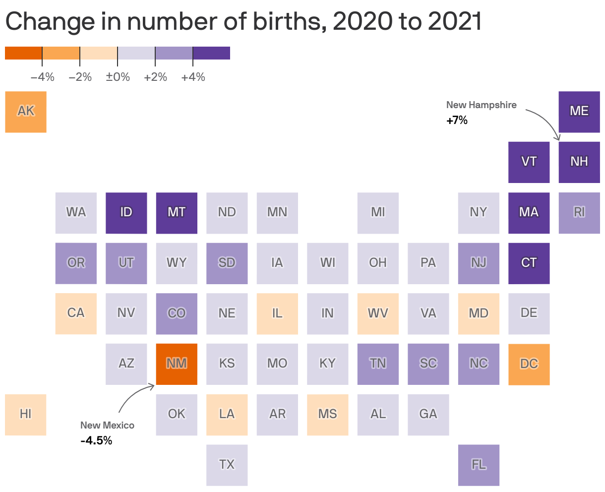 Change in number of births, 2020 to 2021