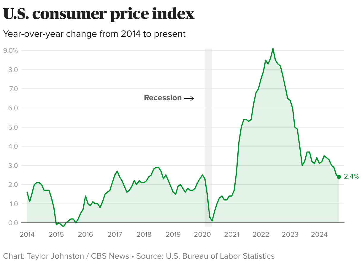 Here’s what could decide the election: How battleground state voters perceive inflation