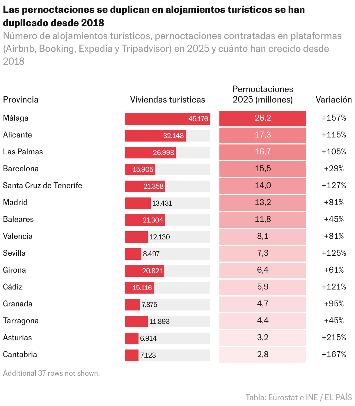 Tabla