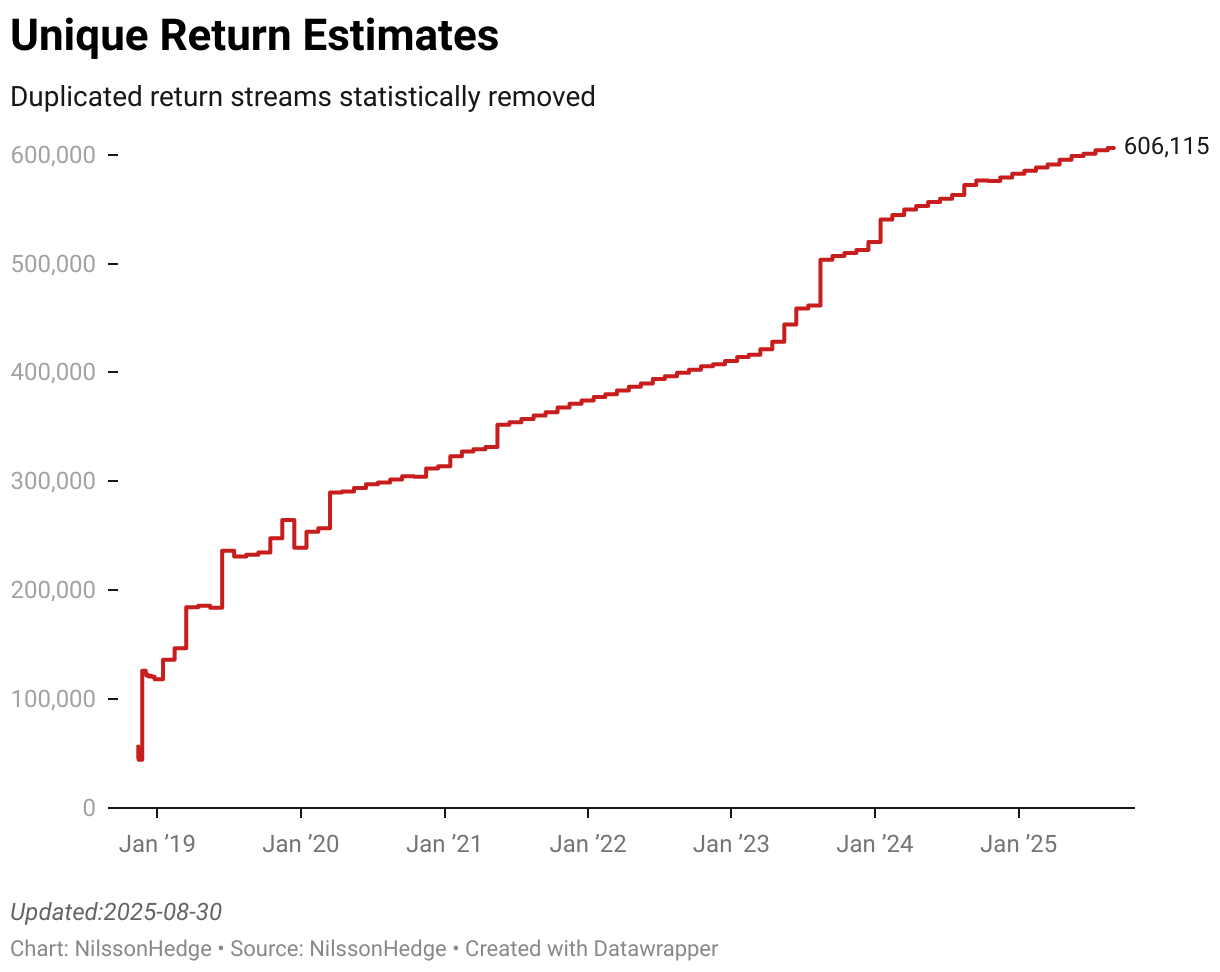 洋書　Managed Futures Amazon.com: Following the Trend: Diversified Managed Futures